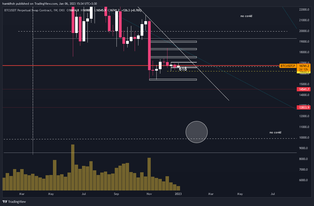 OKX:BTCUSDT.P Chart Image by hamidhsh