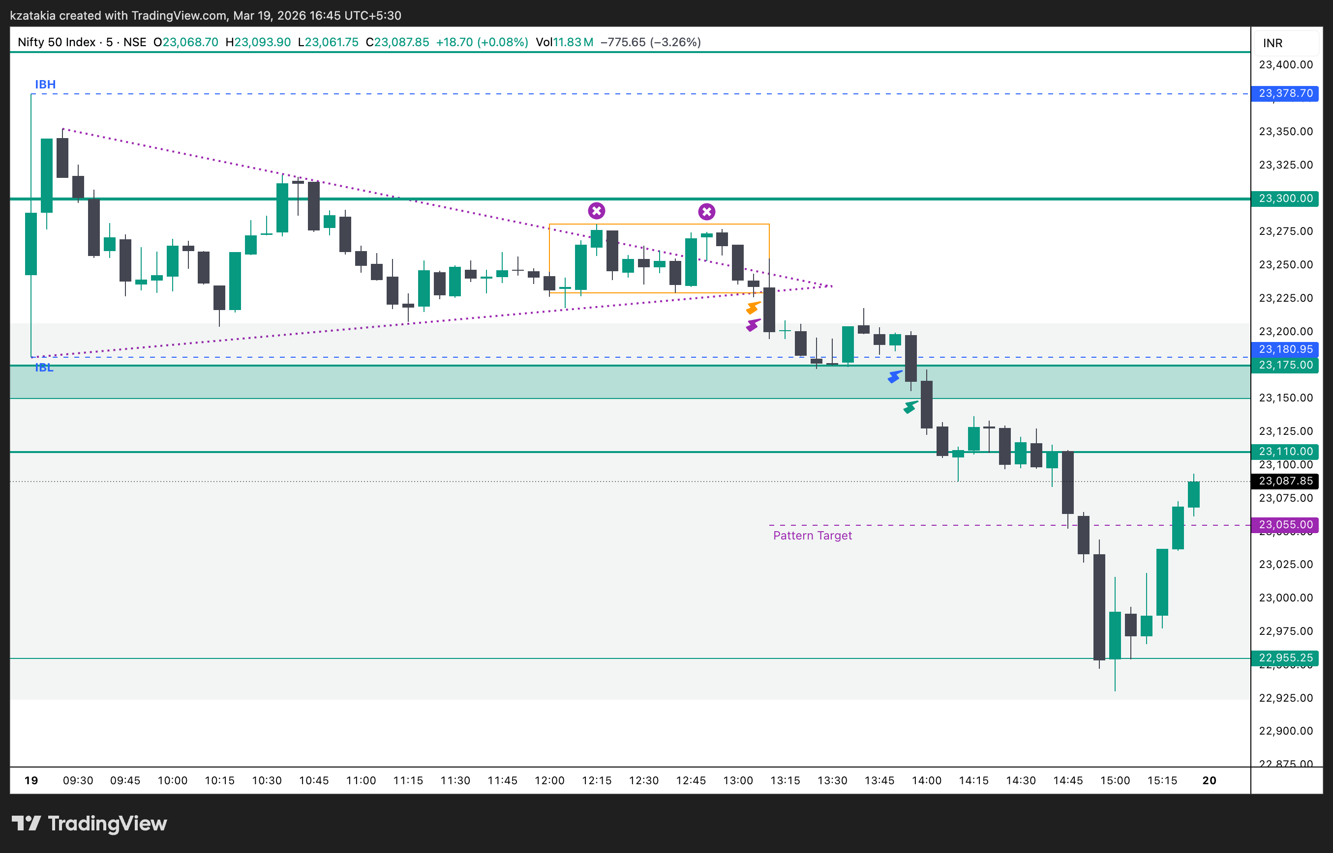 NSE:NIFTY Chart Image by kzatakia