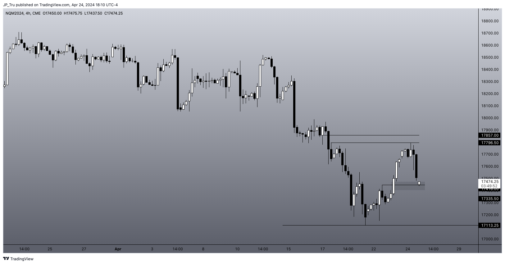 CME_MINI:NQM2024 Chart Image by JP_Tru