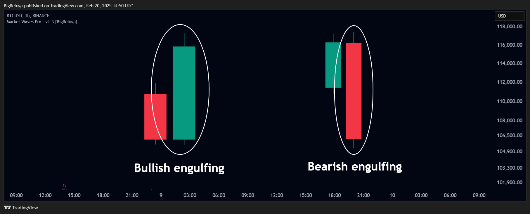 BINANCE:BTCUSD Chart Image by BigBeluga