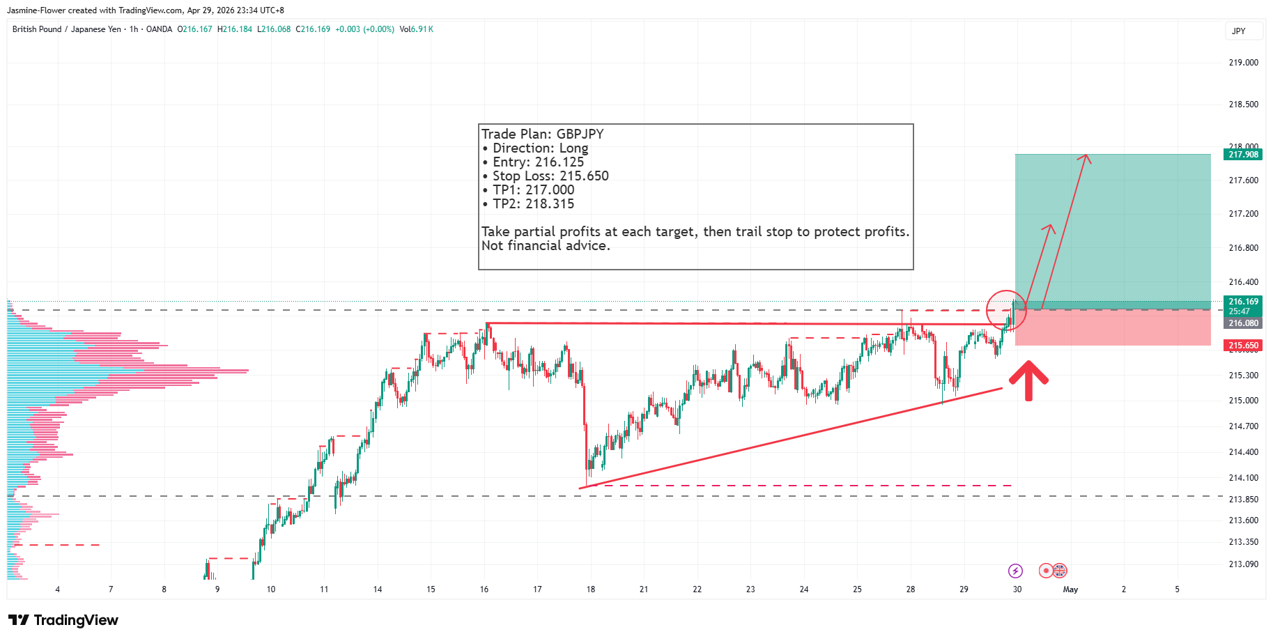 OANDA:GBPJPY Chart Image by Jasmine-Flower