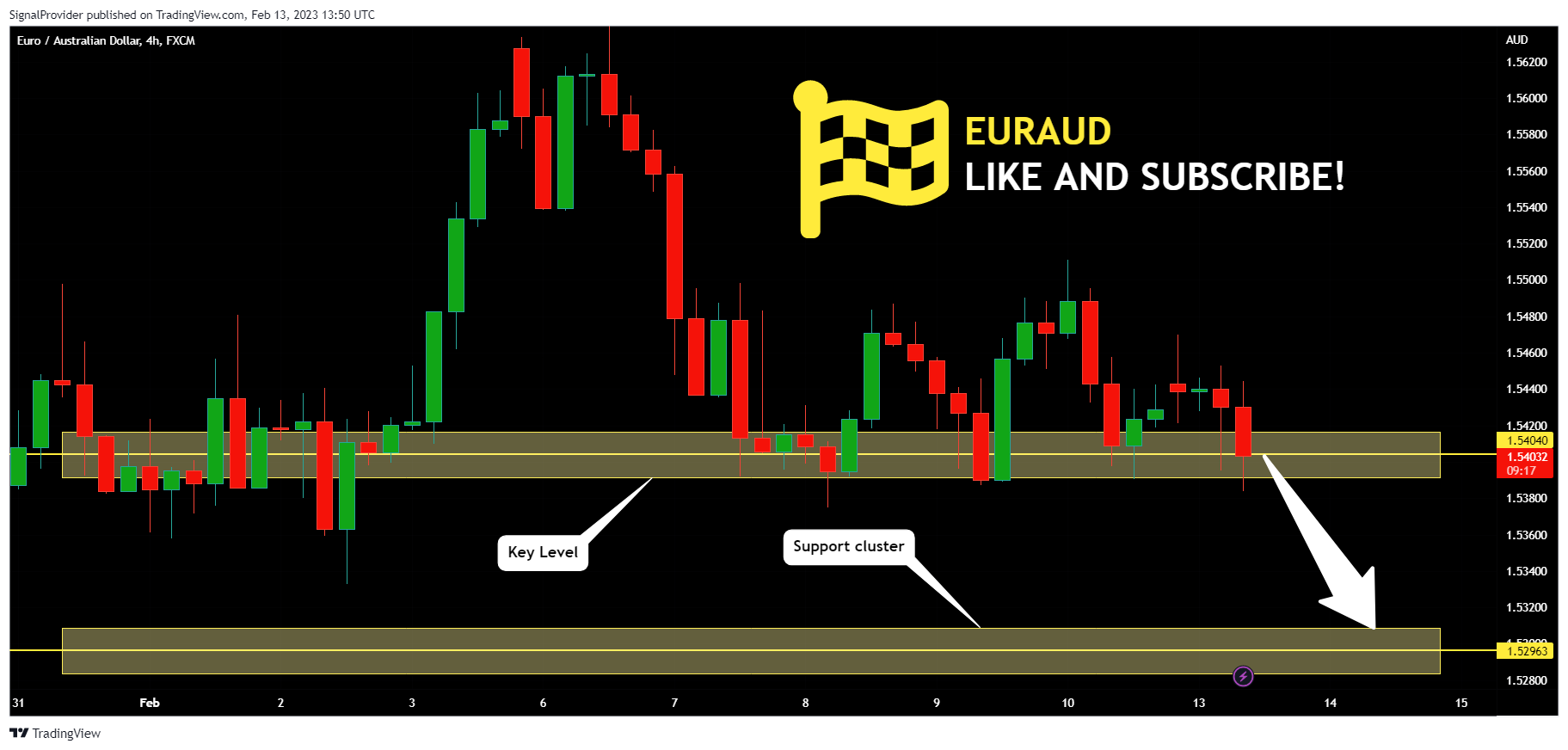 FX:EURAUD Chart Image by SignalProvider