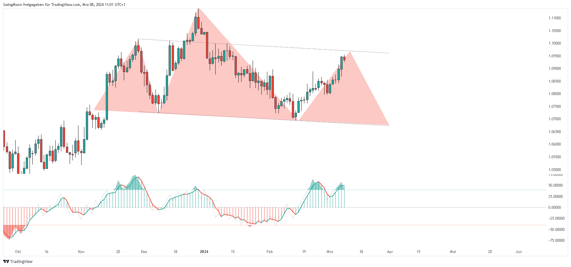 FX_IDC:EURUSD Chart Image by SwingMann