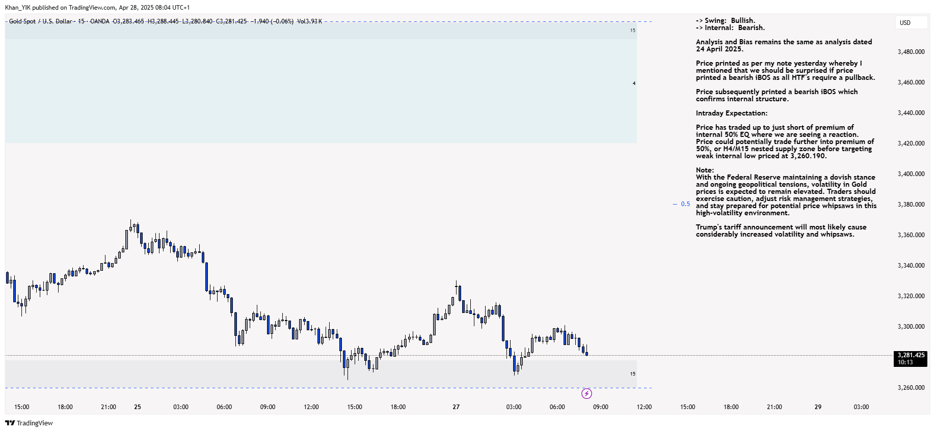 OANDA:XAUUSD Chart Image by Khan_YIK