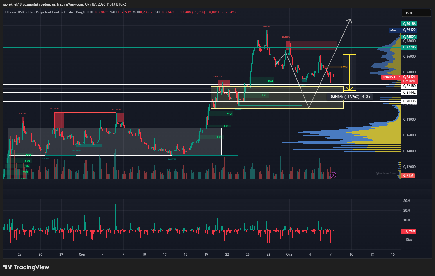 BINGX:ENAUSDT.P Chart Image by igorek_ek10