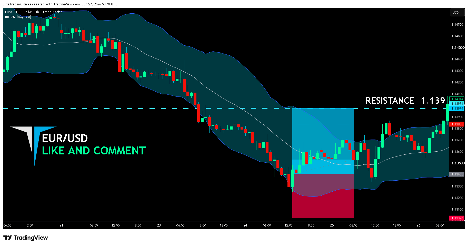 TRADENATION:EURUSD Chart Image by EliteTradingSignals