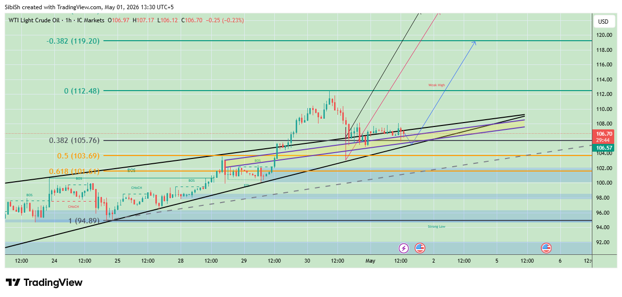 ICMARKETS:XTIUSD Chart Image by SibiSh