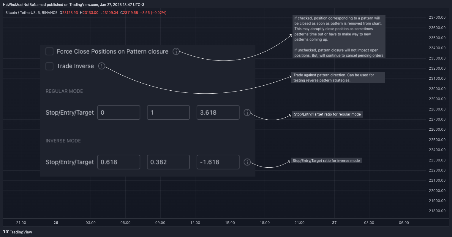 BINANCE:BTCUSDT Image du graphique par Trendoscope