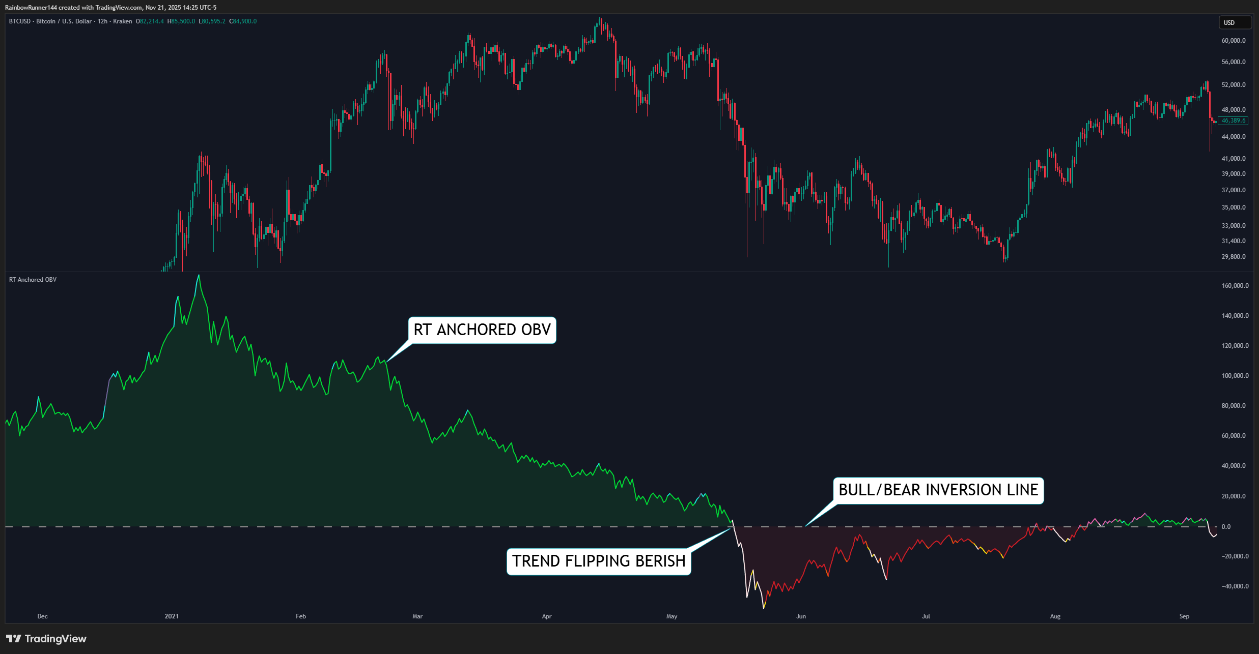 KRAKEN:BTCUSD Chart Image by RainbowRunner144