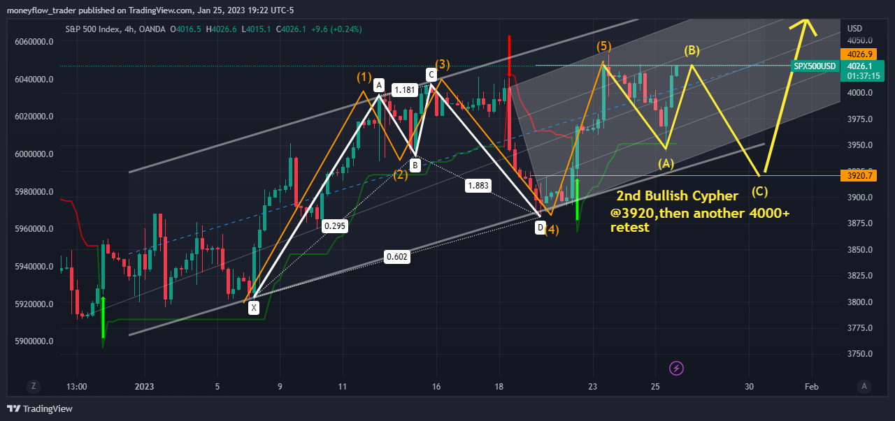 OANDA:SPX500USD Chart Image by moneyflow_trader