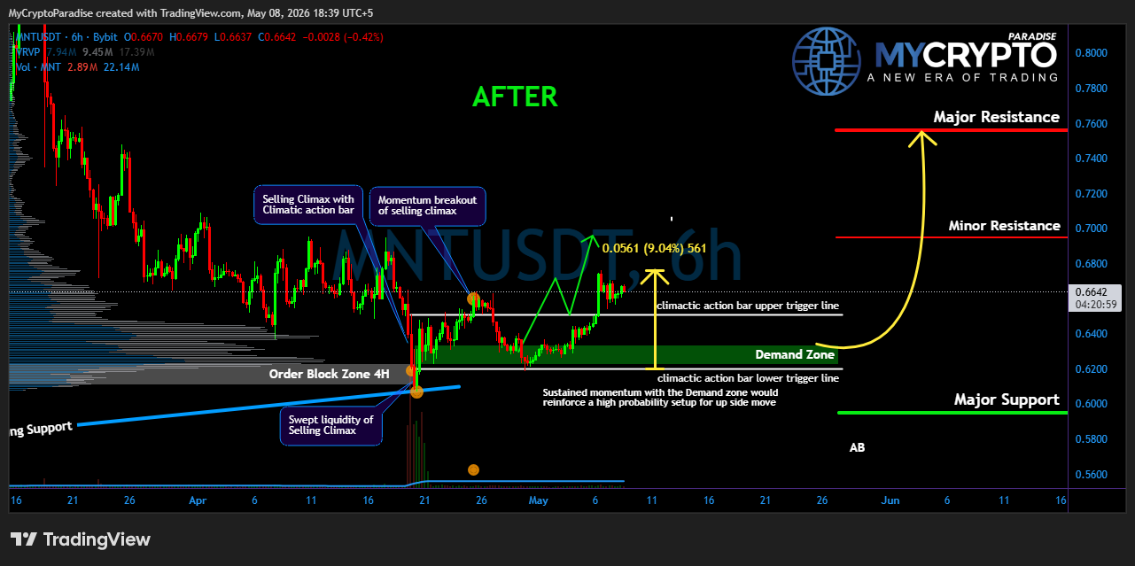 BYBIT:MNTUSDT Chart Image by MyCryptoParadise