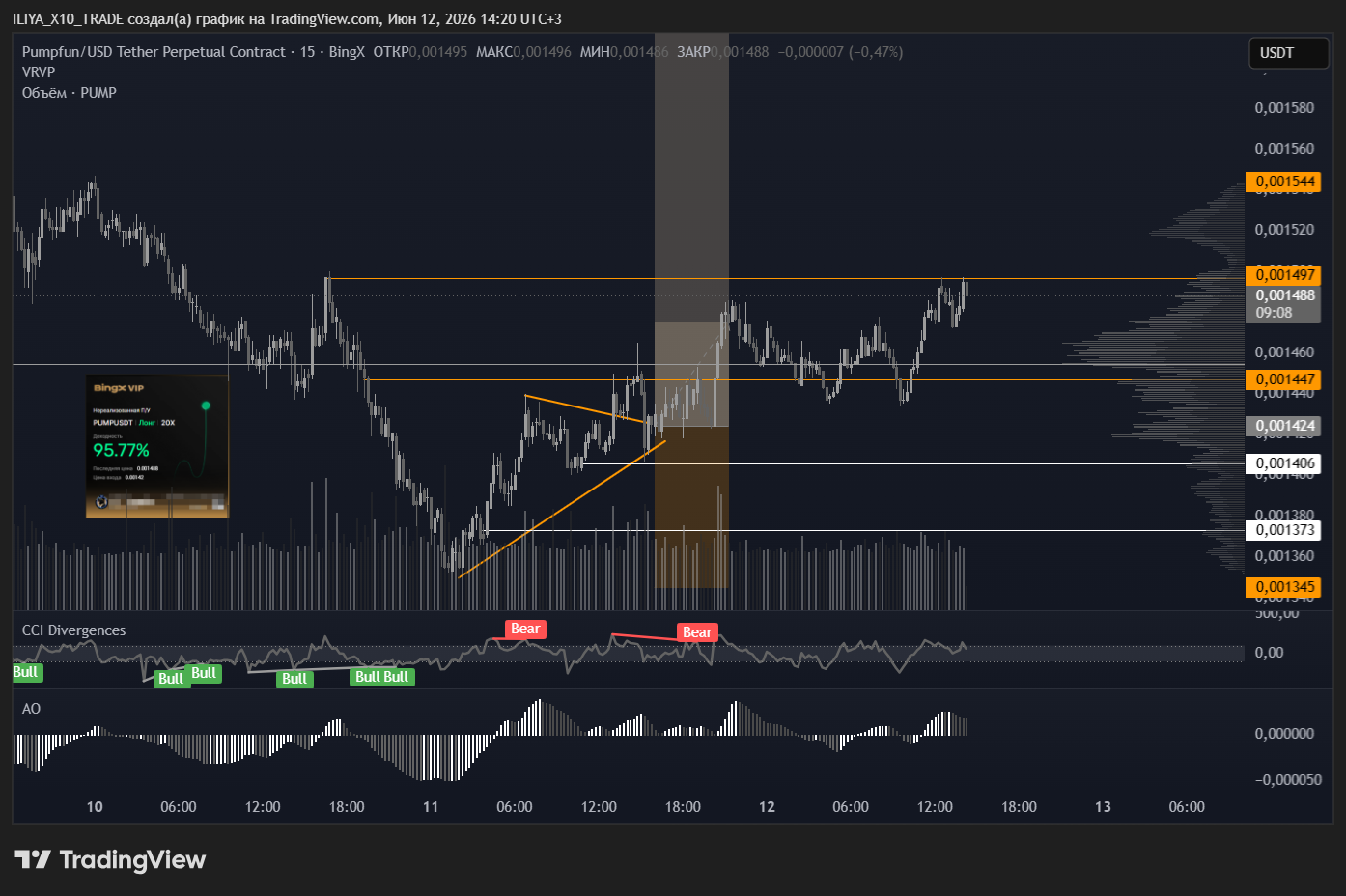 BINGX:PUMPUSDT.P Chart Image by ILIYA_X10_TRADE