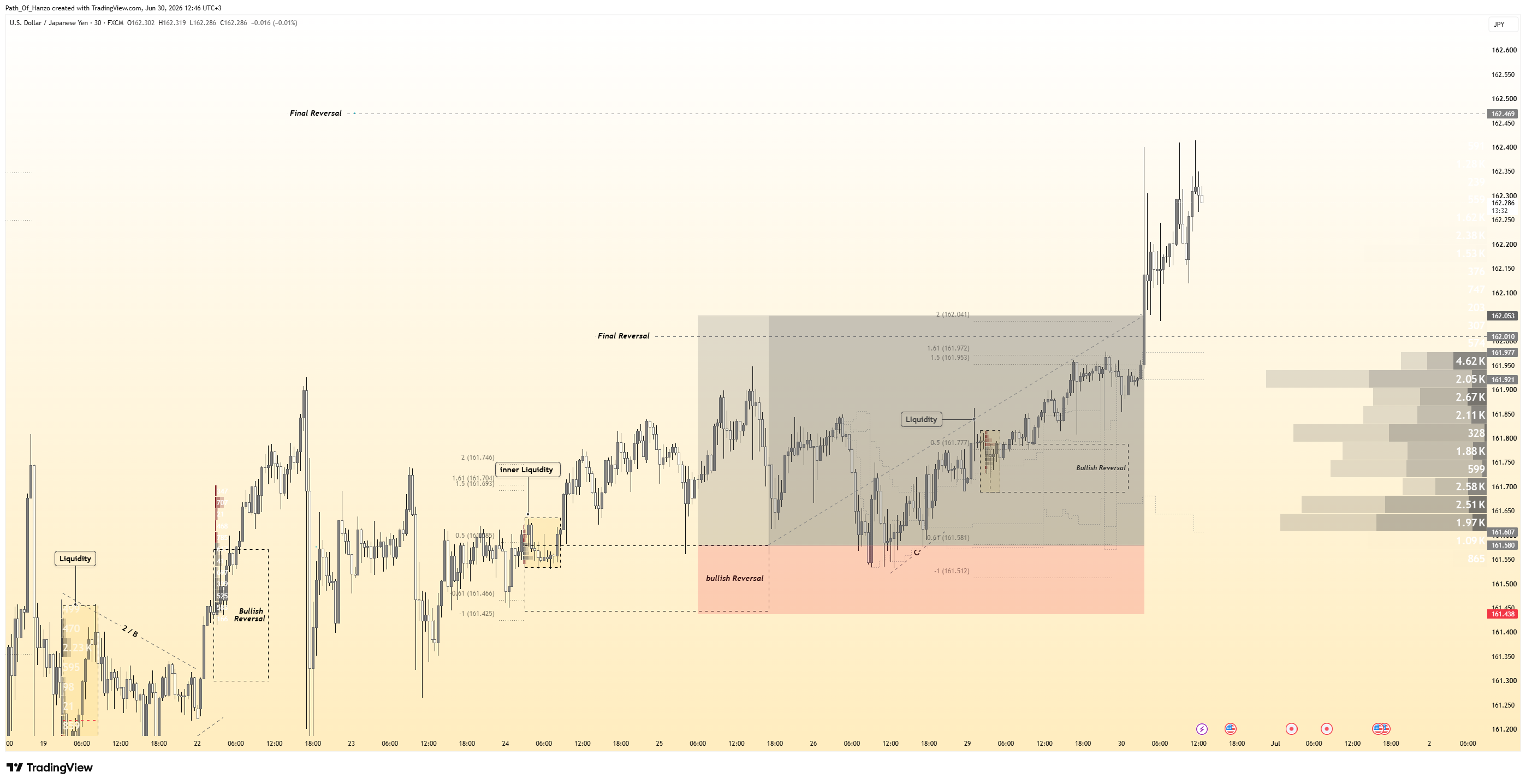 FX:USDJPY Chart Image by Path_Of_Hanzo