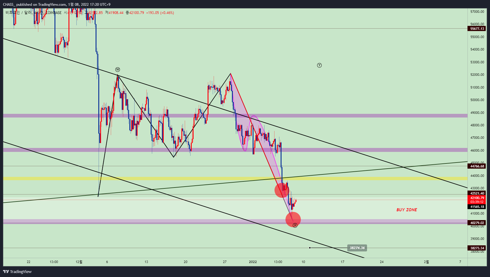 COINBASE:BTCUSD Chart Image by ElleXBT