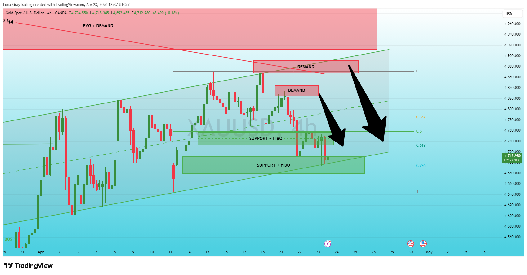 OANDA:XAUUSD Chart Image by LucasGrayTrading