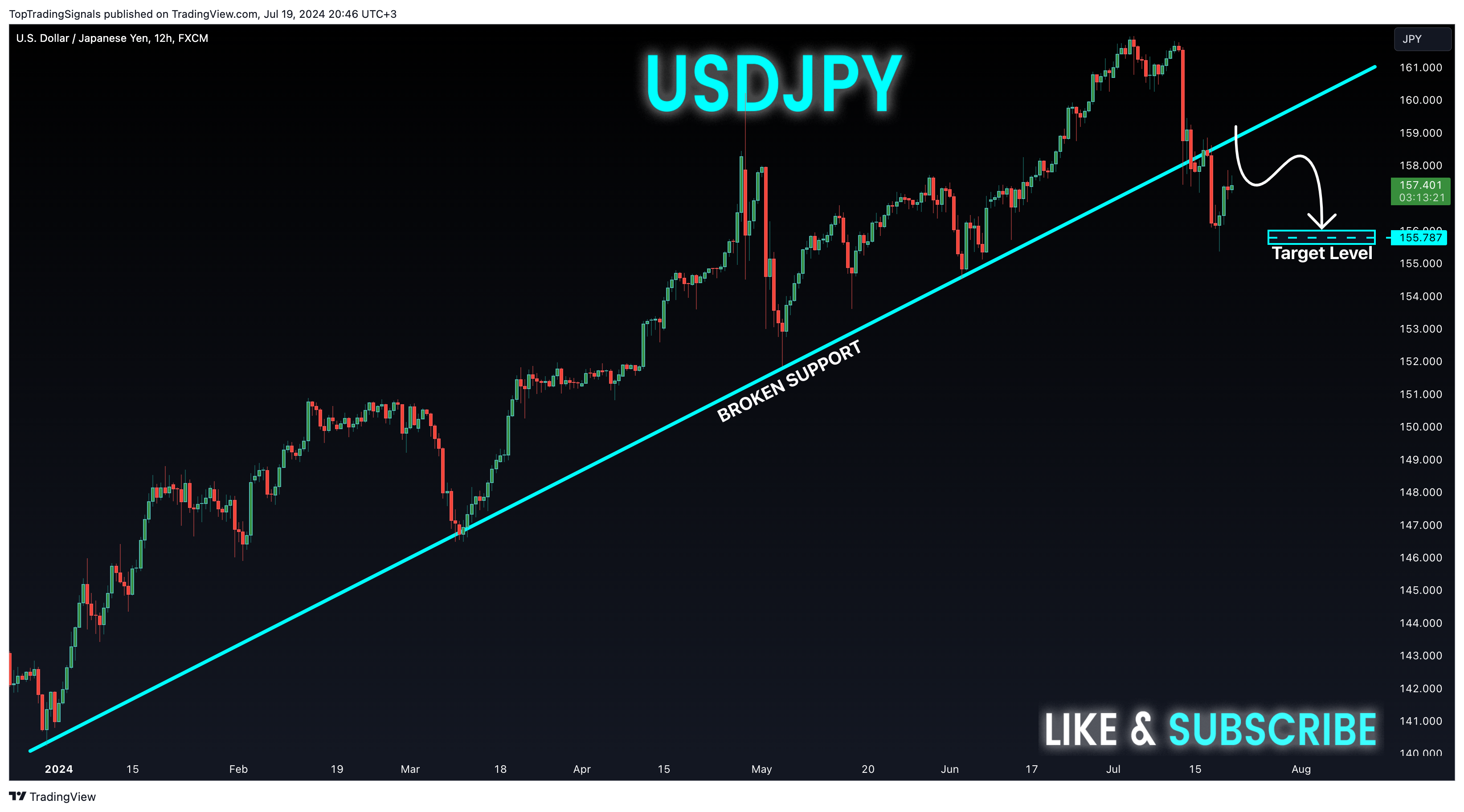 FX:USDJPY Chart Image by TopTradingSignals