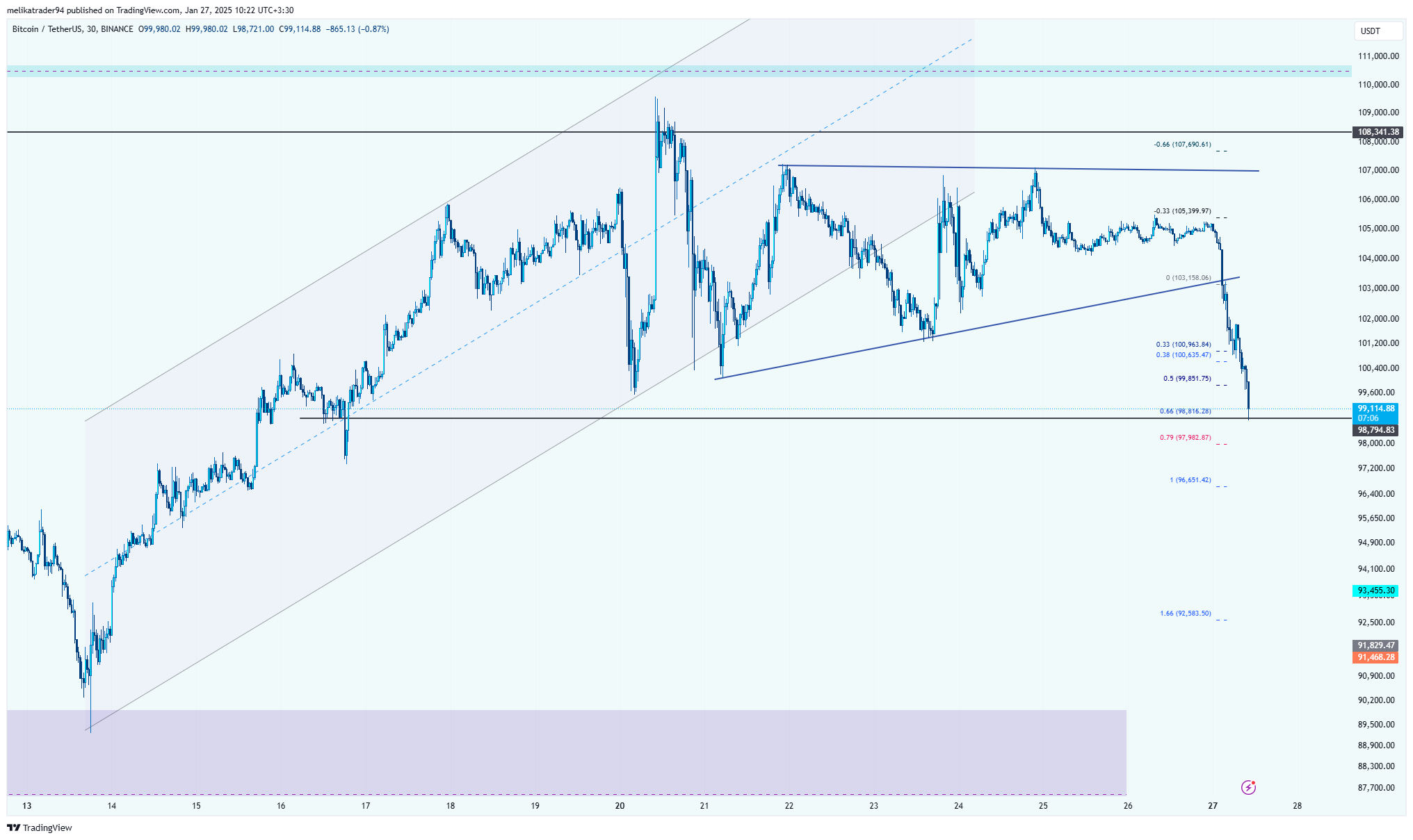 BINANCE:BTCUSDT Chartbild von melikatrader94