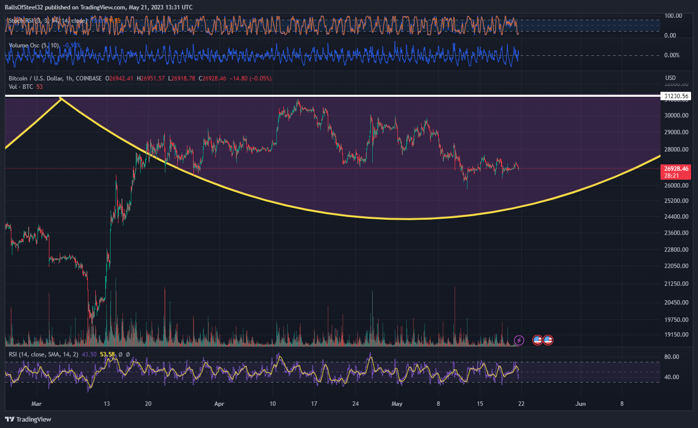 COINBASE:BTCUSD Chart Image by Stainlessnuts69