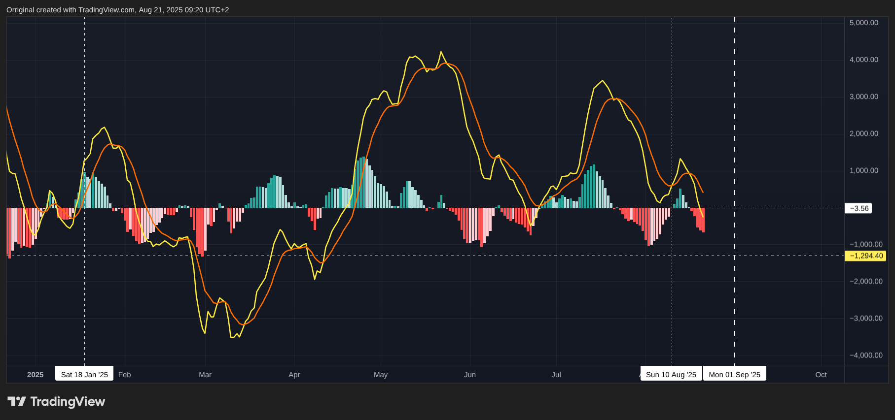 INDEX:BTCUSD Chart Image by Orriginal