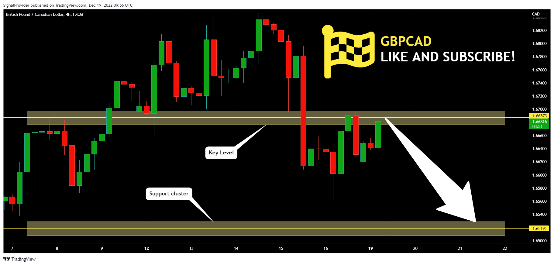 Снимок графика «FX:GBPCAD» от SignalProvider