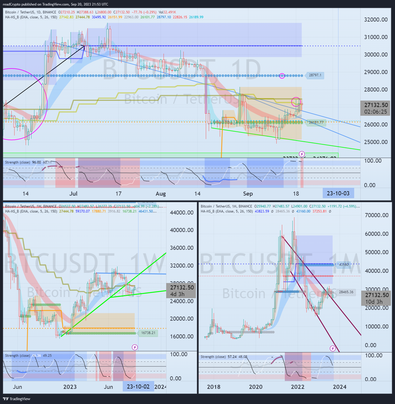 BINANCE:BTCUSDT Chart Image by readCrypto