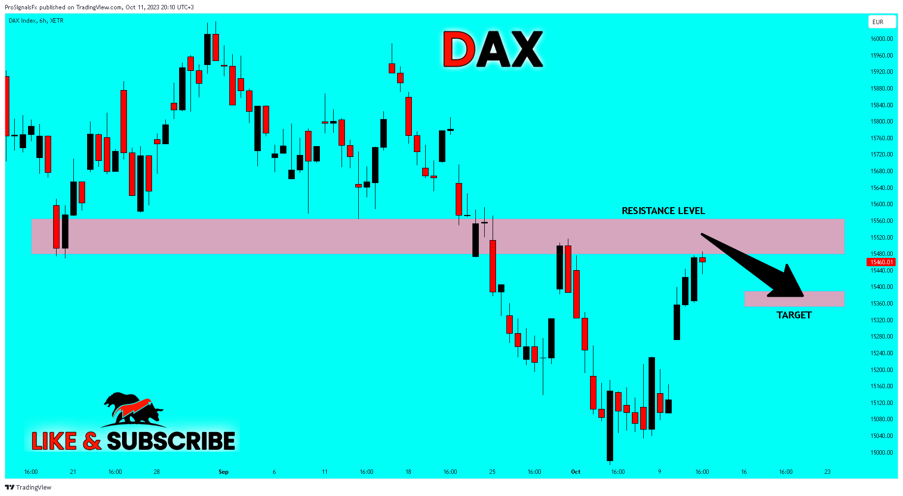 XETR_DLY:DAX Ảnh biểu đồ của ProSignalsFx