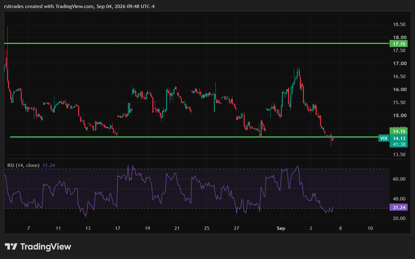TVC:VIX Chart Image by rsitrades