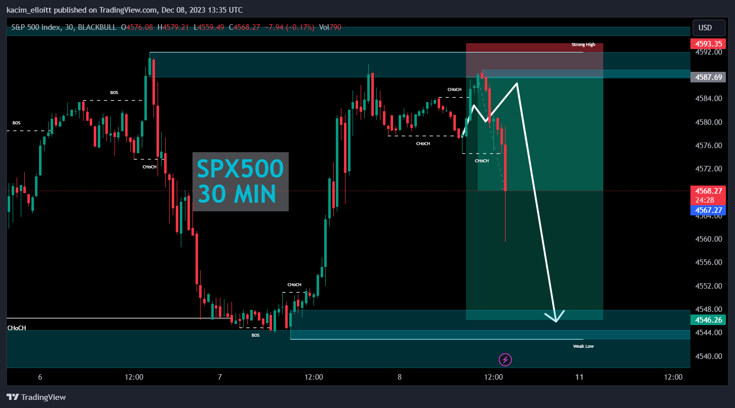 Снимок графика «BLACKBULL:SPX500» от kacim_elloitt