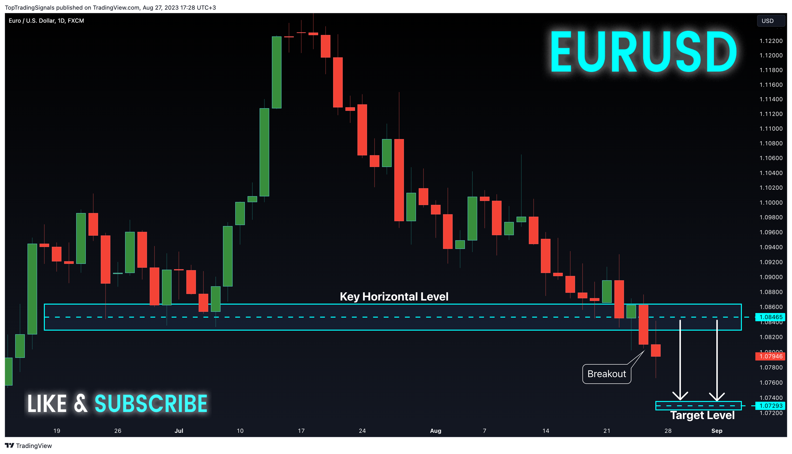 FX:EURUSD Chart Image by TopTradingSignals