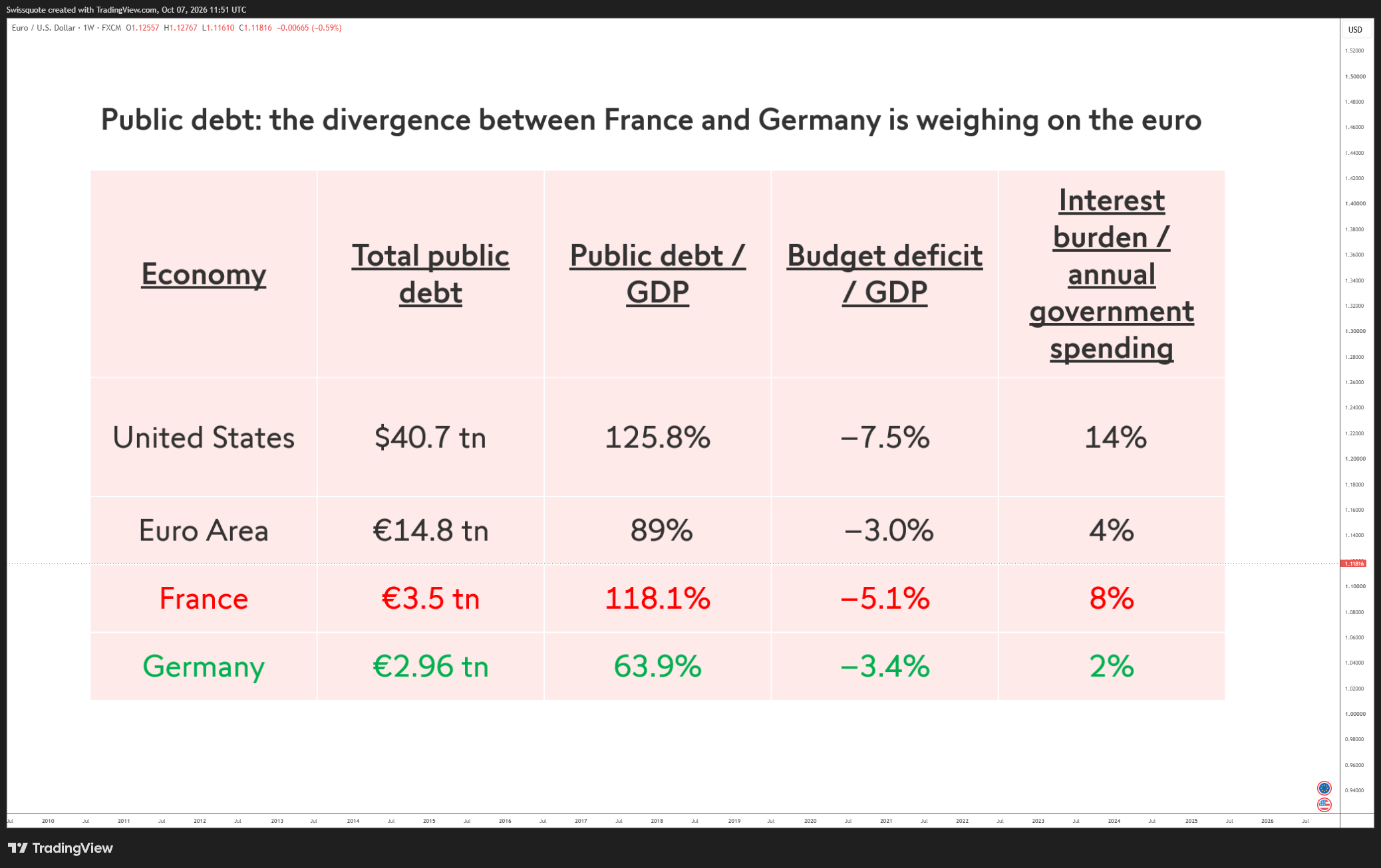 FX:EURUSD Chart Image by Swissquote