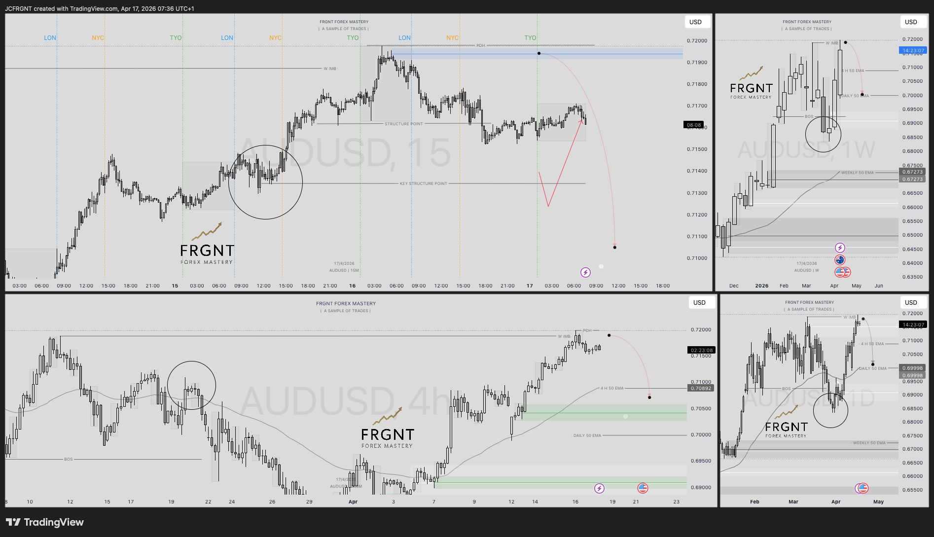 FX:AUDUSD Chart Image by JCFRGNT