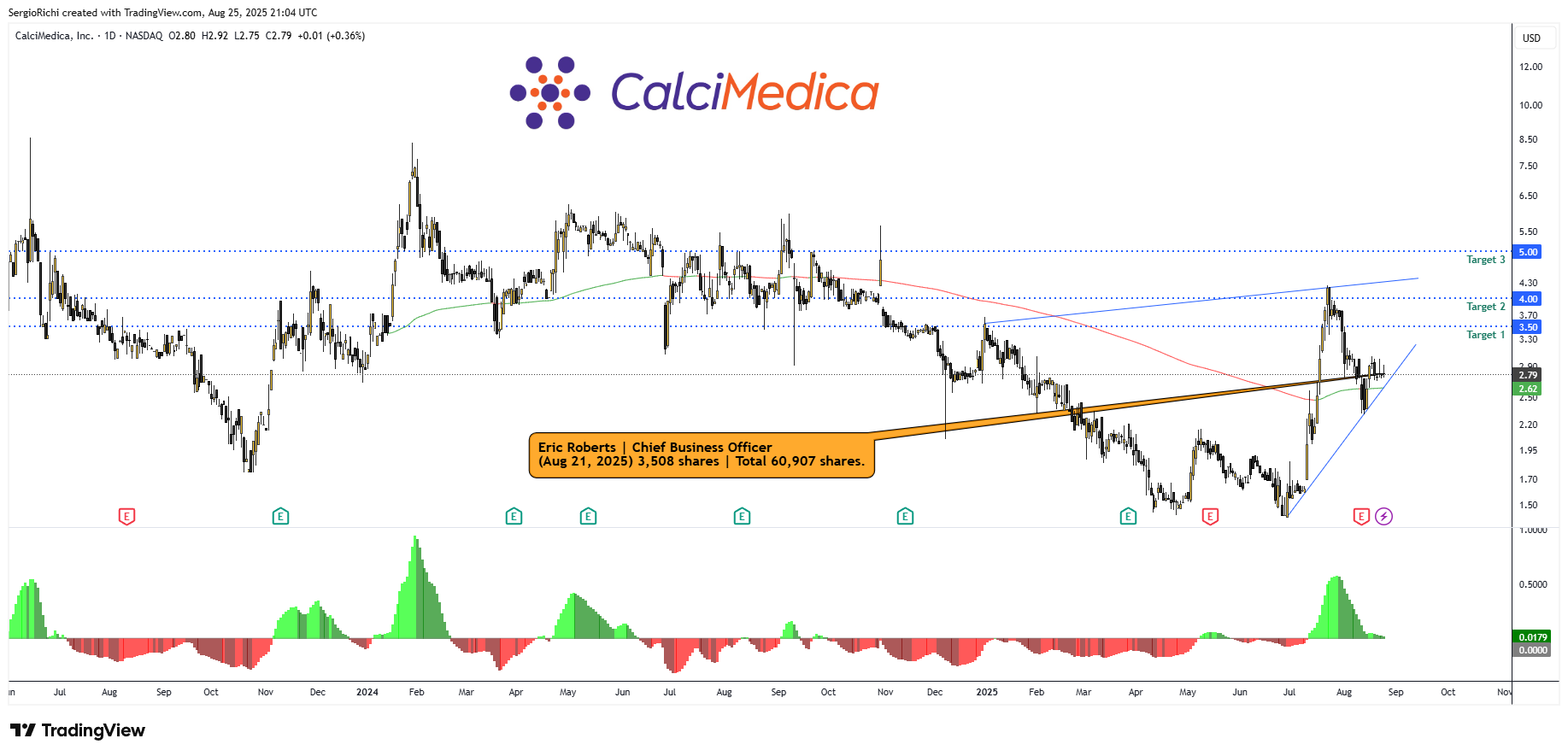 BATS:CALC Chart Image by StockWhaleX