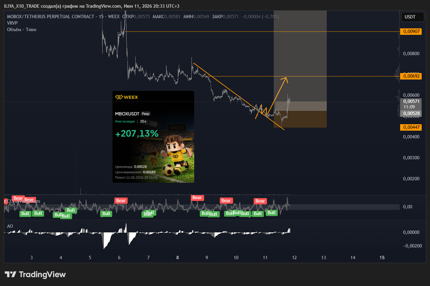 WEEX:MBOXUSDT.P Chart Image by ILIYA_X10_TRADE
