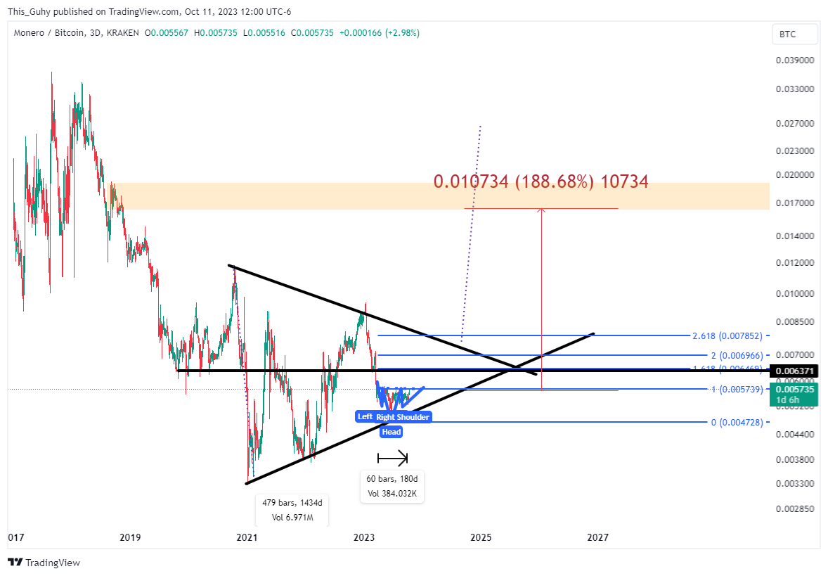 KRAKEN:XMRBTC Chartbild von This_Guhy