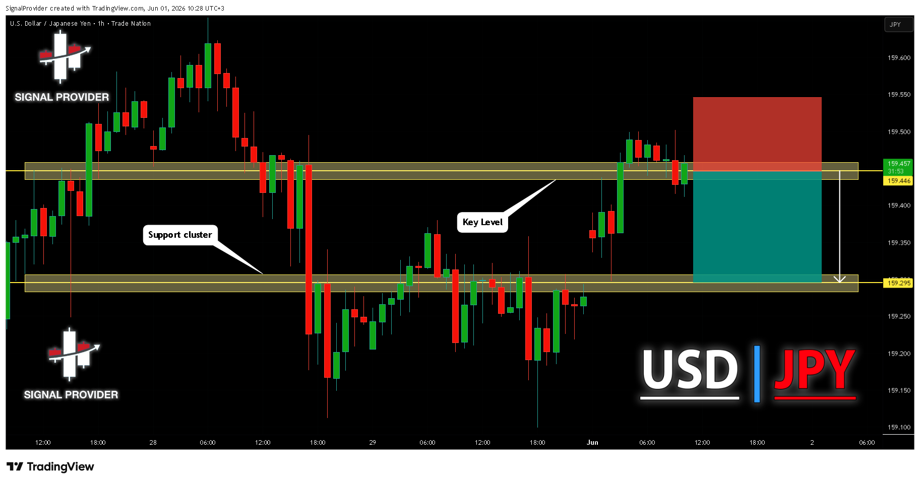 TRADENATION:USDJPY Chart Image by SignalProvider