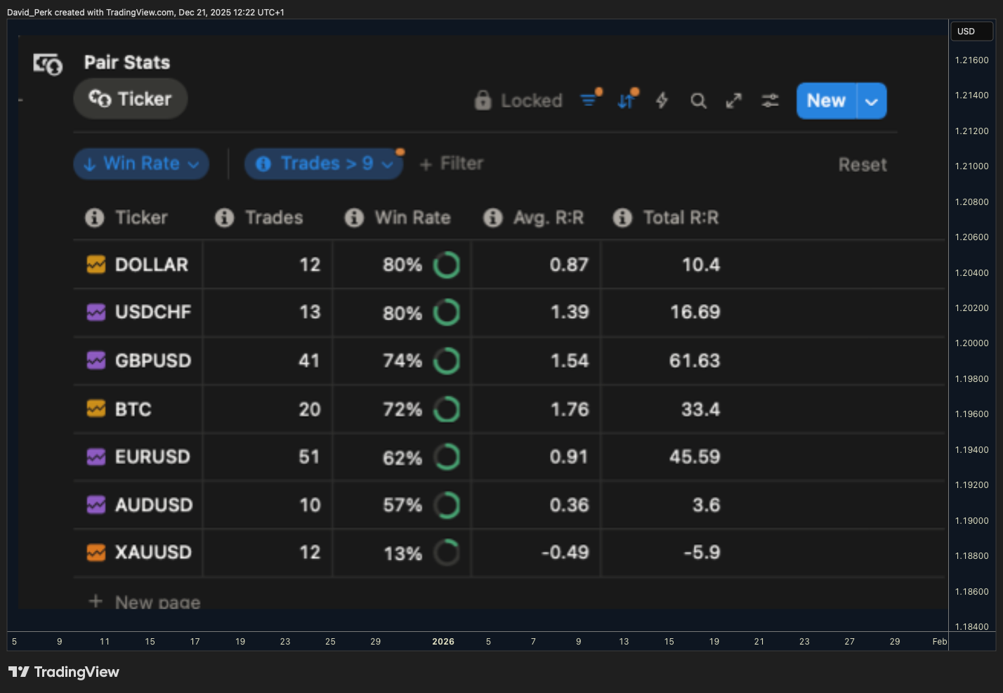 SAXO:EURUSD ภาพชาร์ต โดย David_Perk