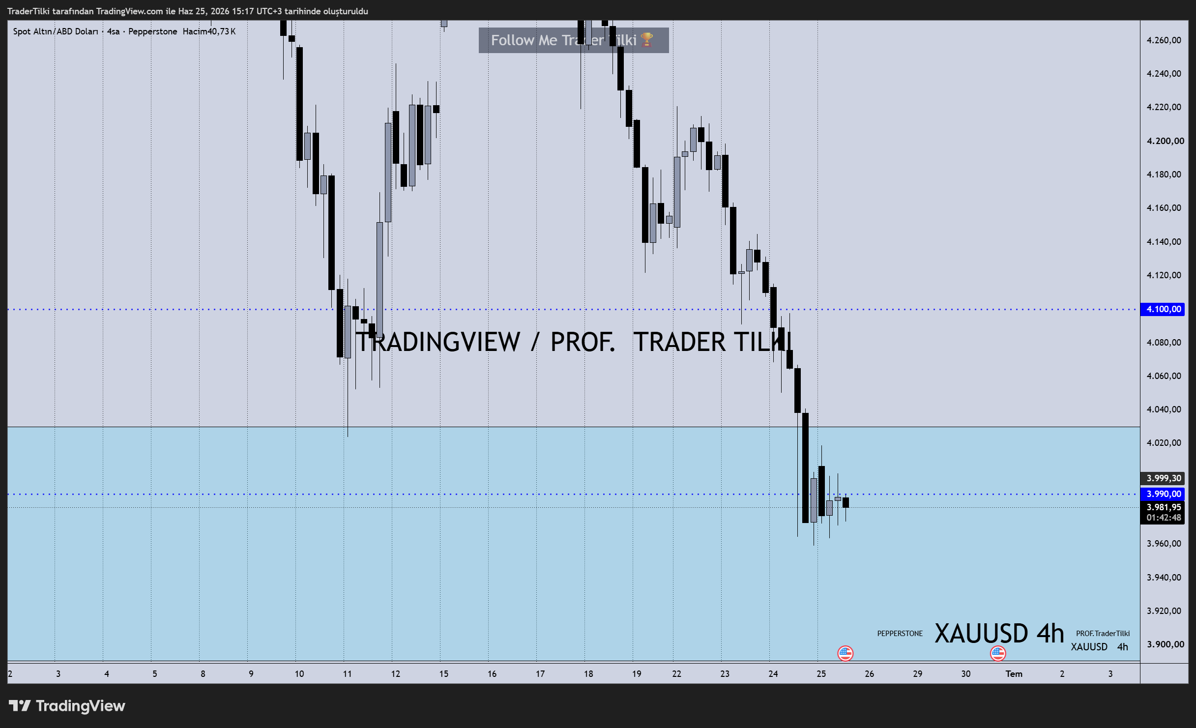 PEPPERSTONE:XAUUSD Chart Image by TraderTilki
