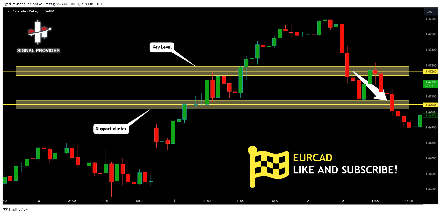 Снимок графика «OANDA:EURCAD» от SignalProvider