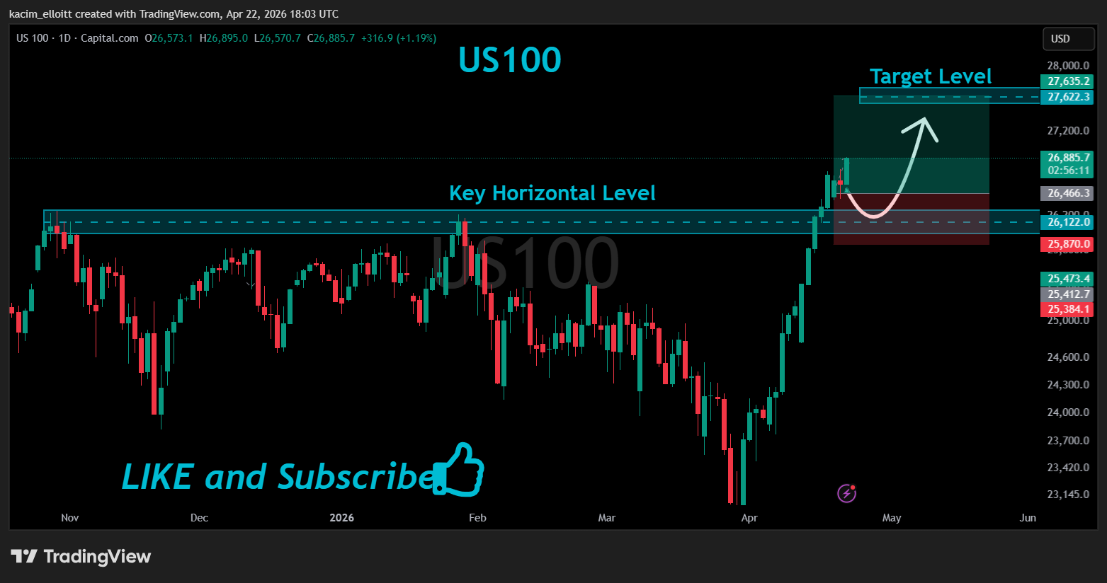 CAPITALCOM:US100 Chart Image by kacim_elloitt