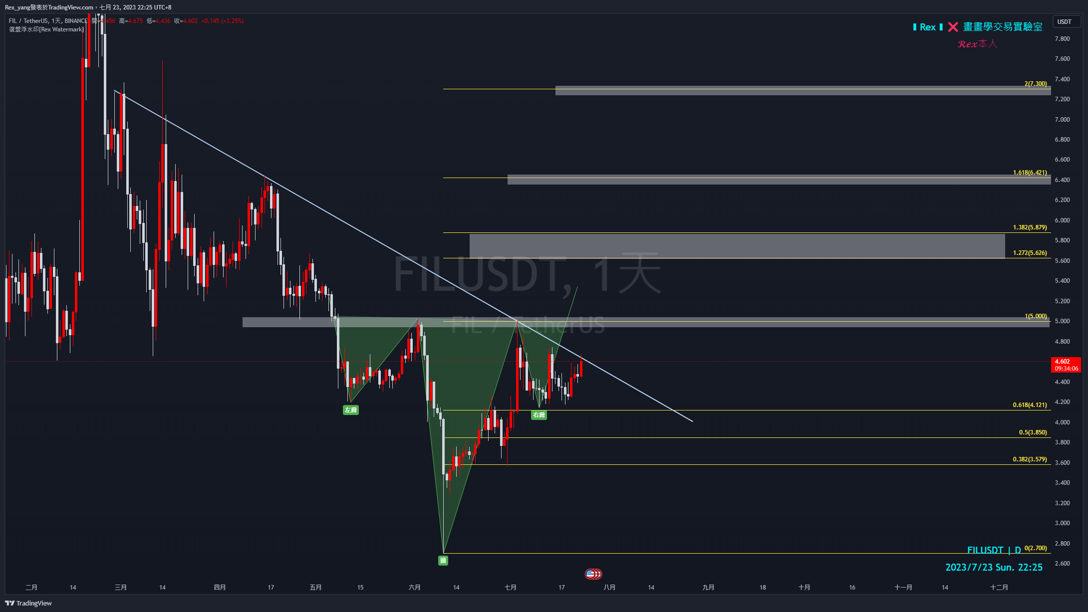 BINANCE:FILUSDT Chart Image by Rex_yang