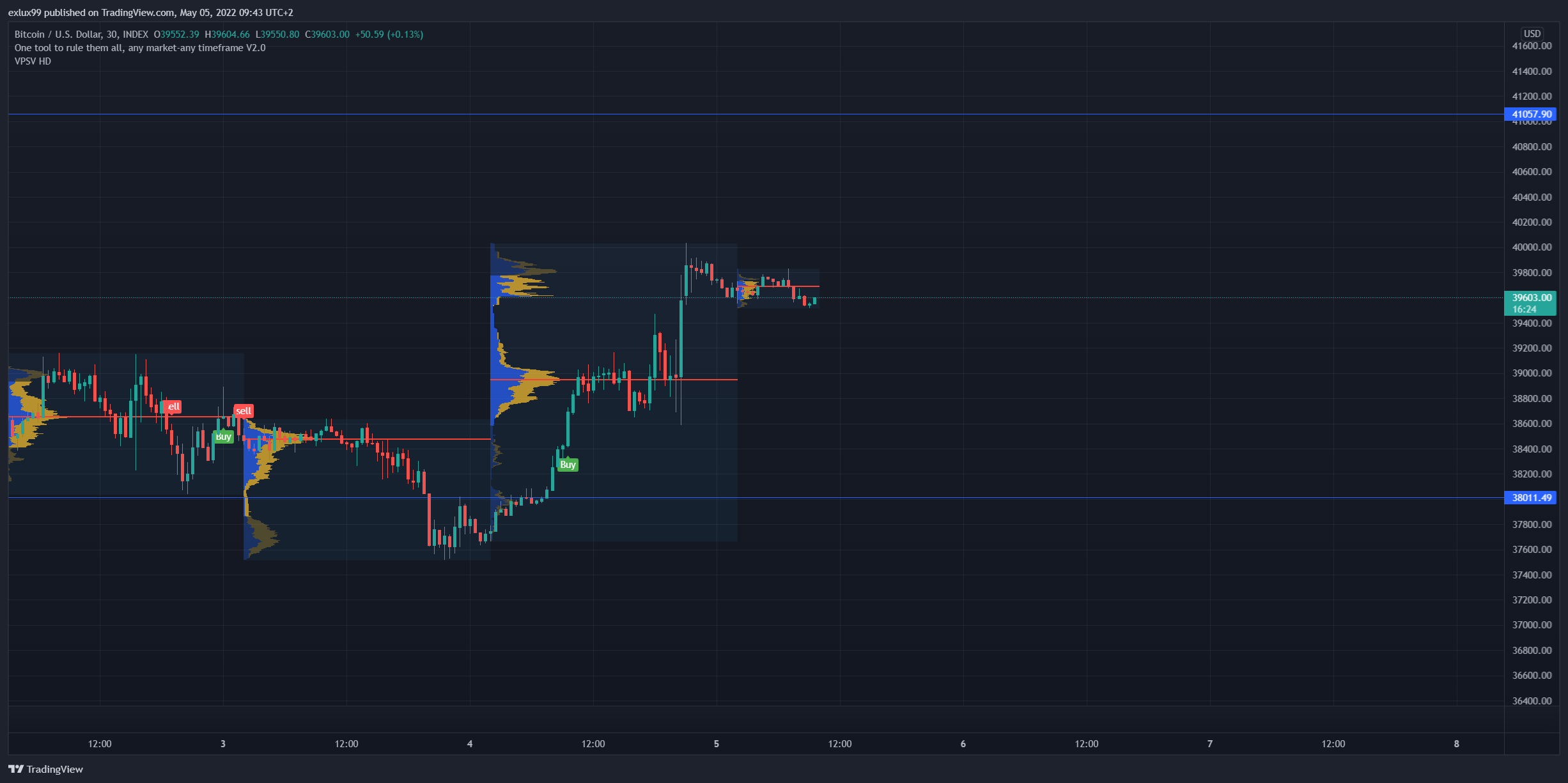 INDEX:BTCUSD 图表图片 由 exlux 提供