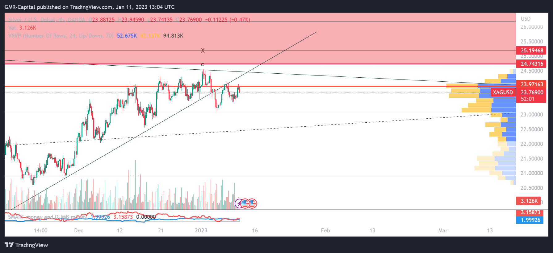 OANDA:XAGUSD Chart Image by GMR-Capital