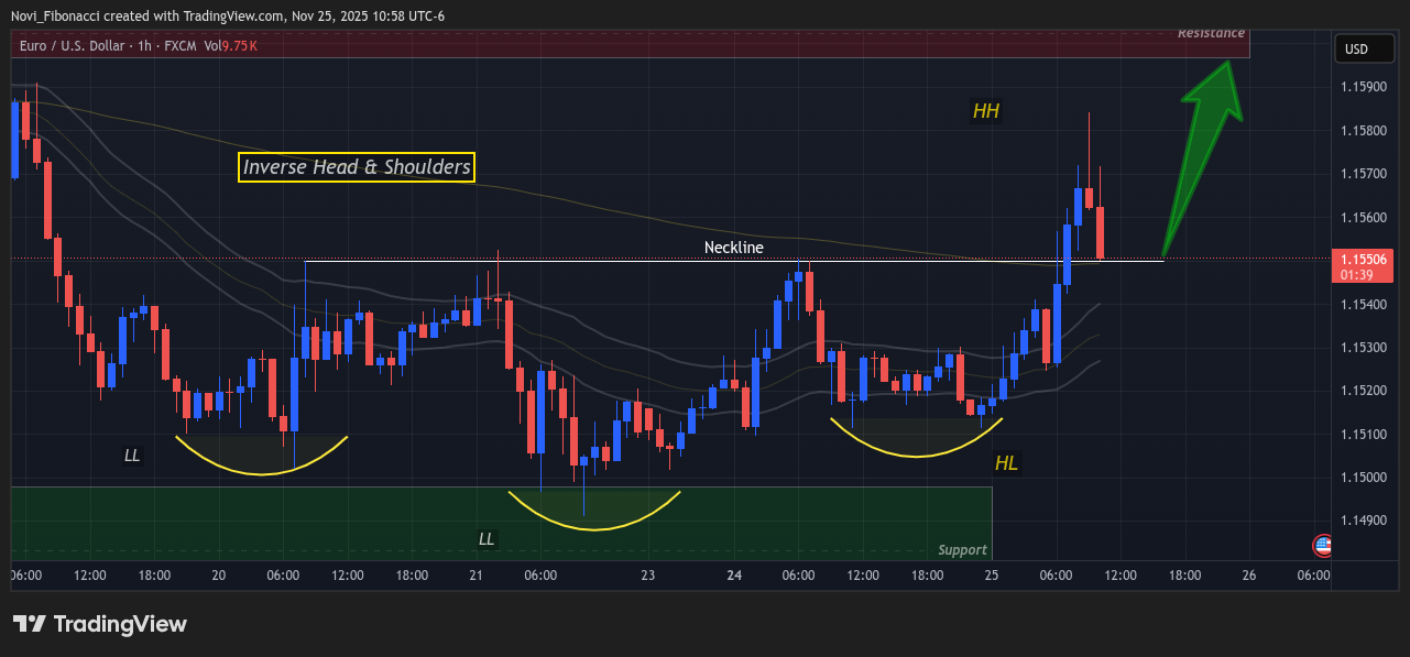 FX:EURUSD Chart Image by Novi_Fibonacci