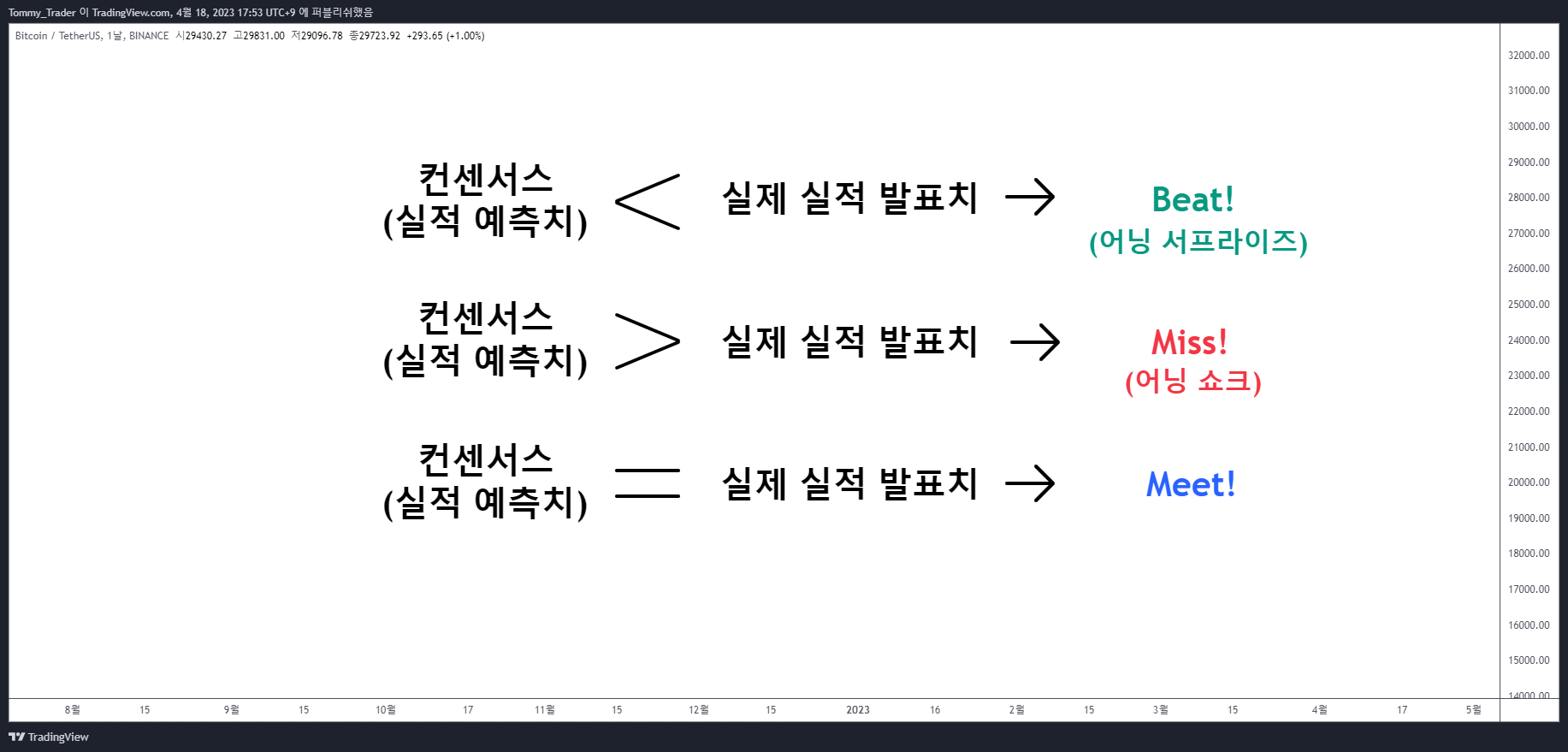 BINANCE:BTCUSDT صورة الرسم البياني بواسطة Tommy_Trader