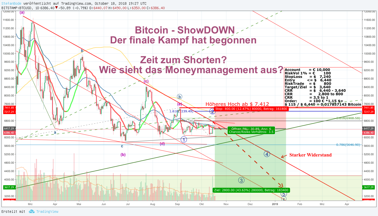  Kartenbild