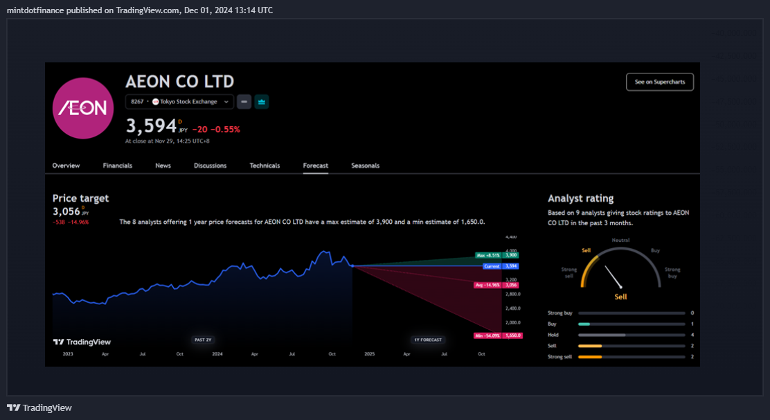 CBOT_MINI:10Y1! Image du graphique par mintdotfinance