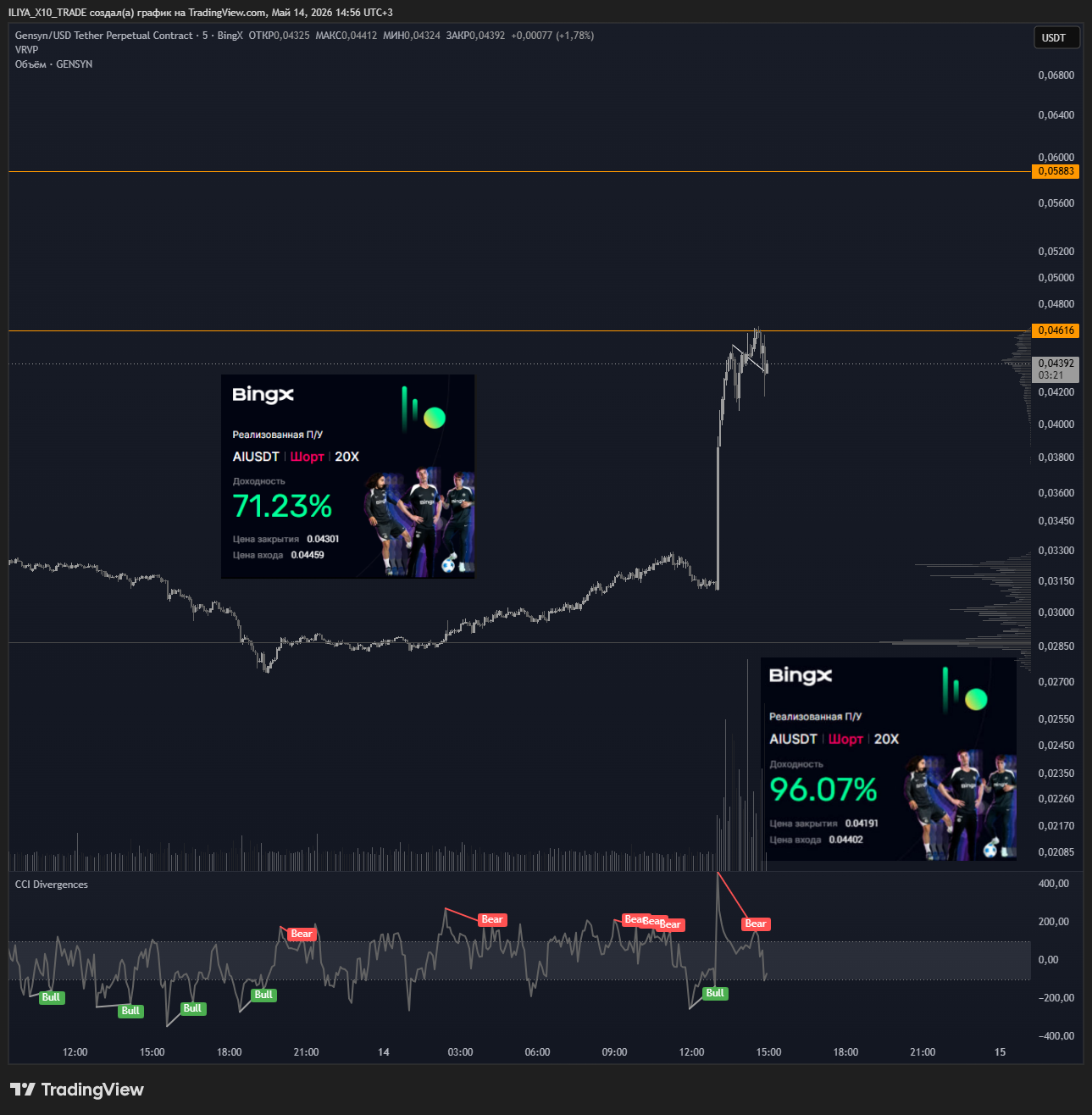 BINGX:GENSYNUSDT.P Chart Image by ILIYA_X10_TRADE