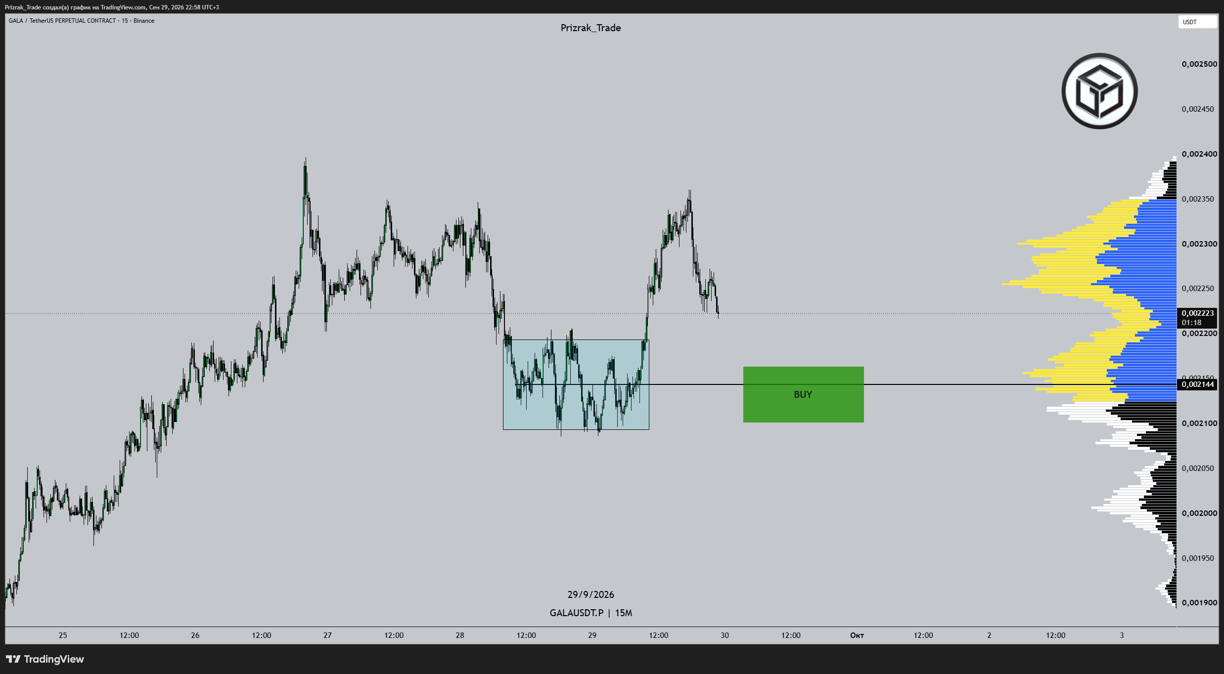 BINANCE:GALAUSDT.P Chart Image by Prizrak_Trade