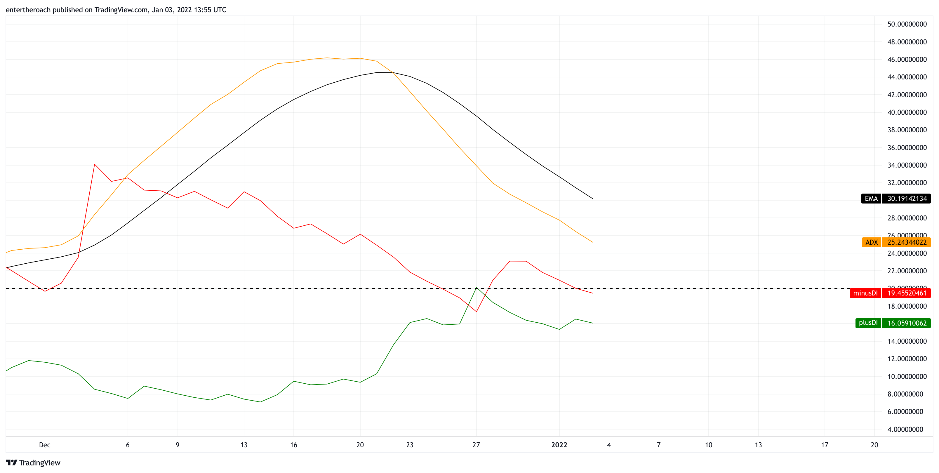 BINANCE:VETUSD Chart Image by TradingThroughTheLens