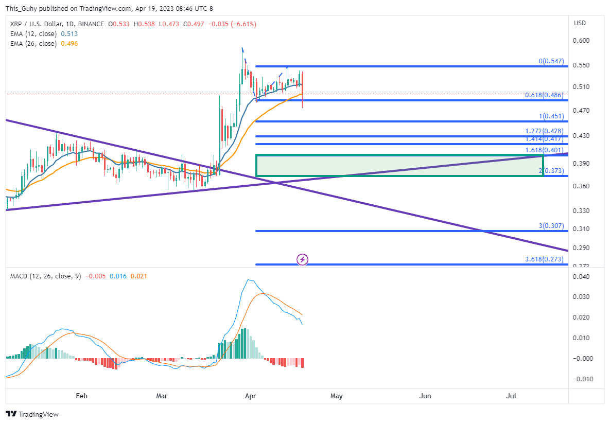 BINANCE:XRPUSD Chart Image by This_Guhy